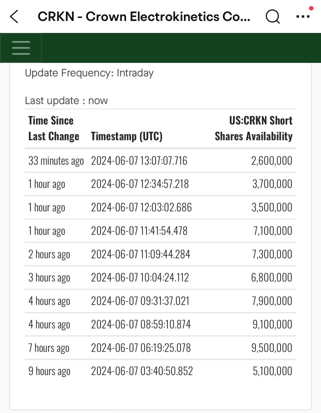 Latest short shares availability and CTB rate 👀😇