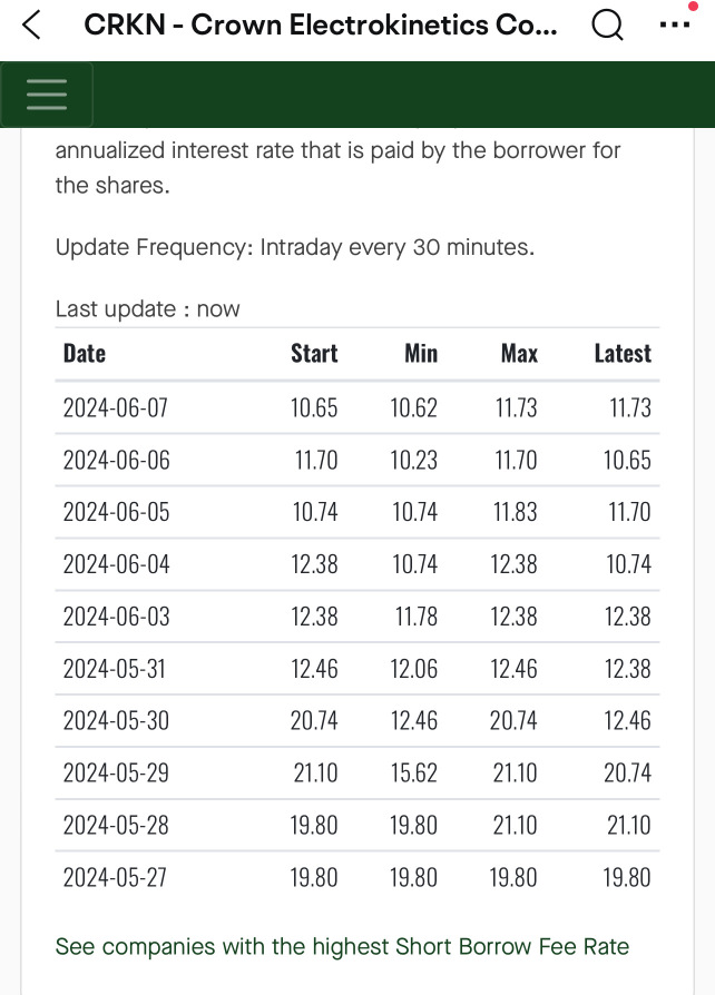 Latest short shares availability and CTB rate 👀😇