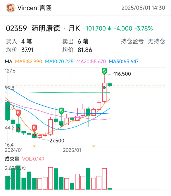 2025第一支清倉股