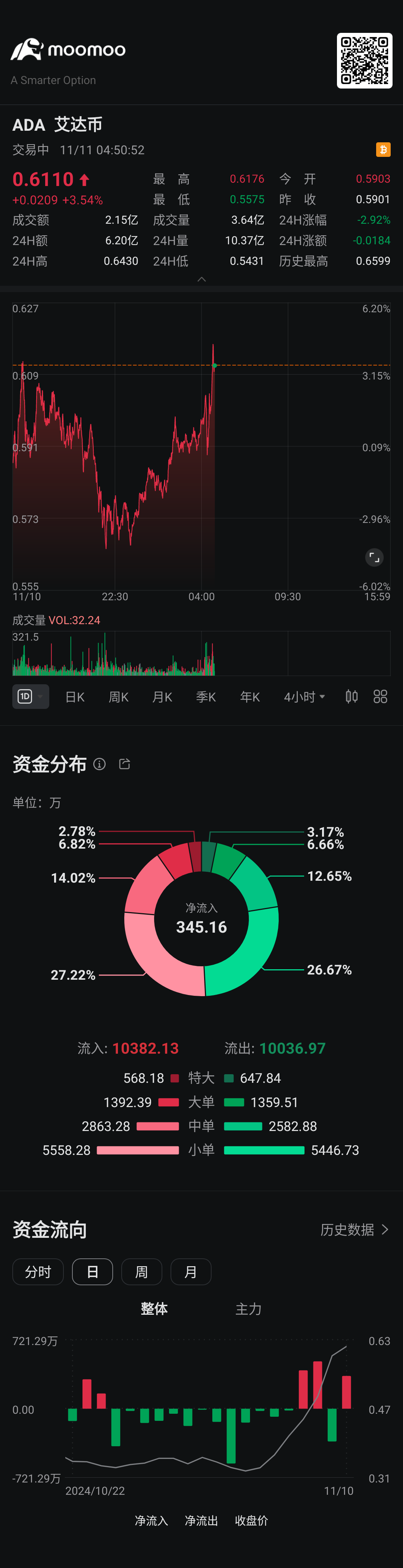 $艾達幣 (ADA.CC)$ 比特艾達並肩王，千年老二以太幣