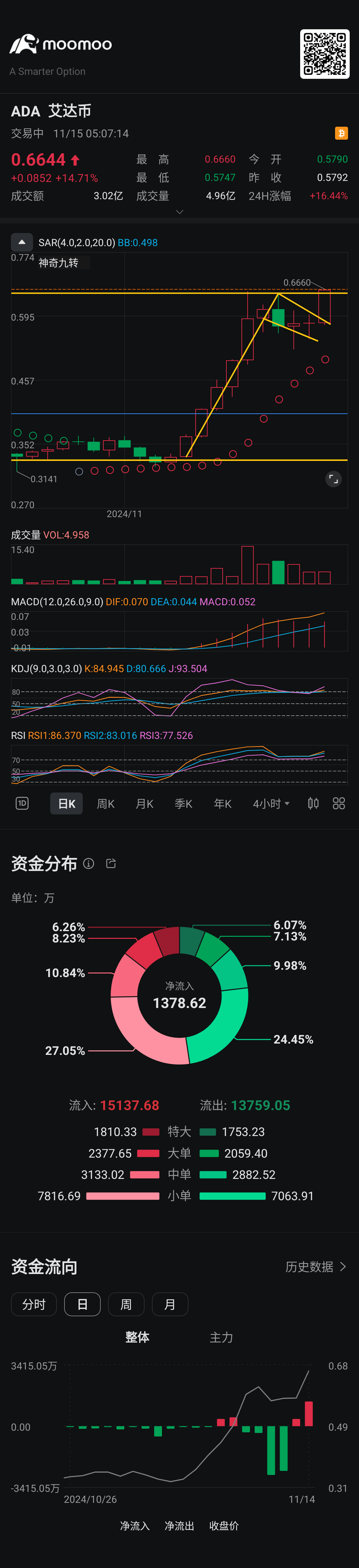 $艾达币 (ADA.CC)$ 飞