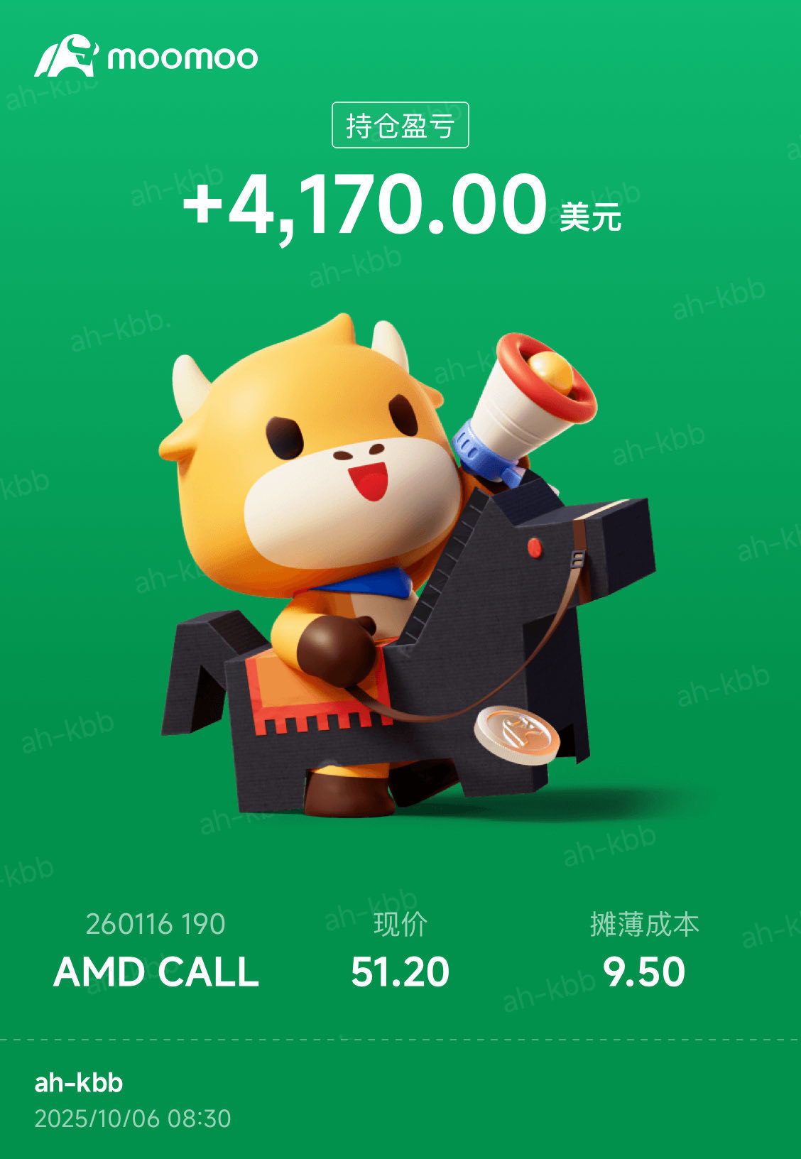 $Advanced Micro Devices (AMD.US)$ $250