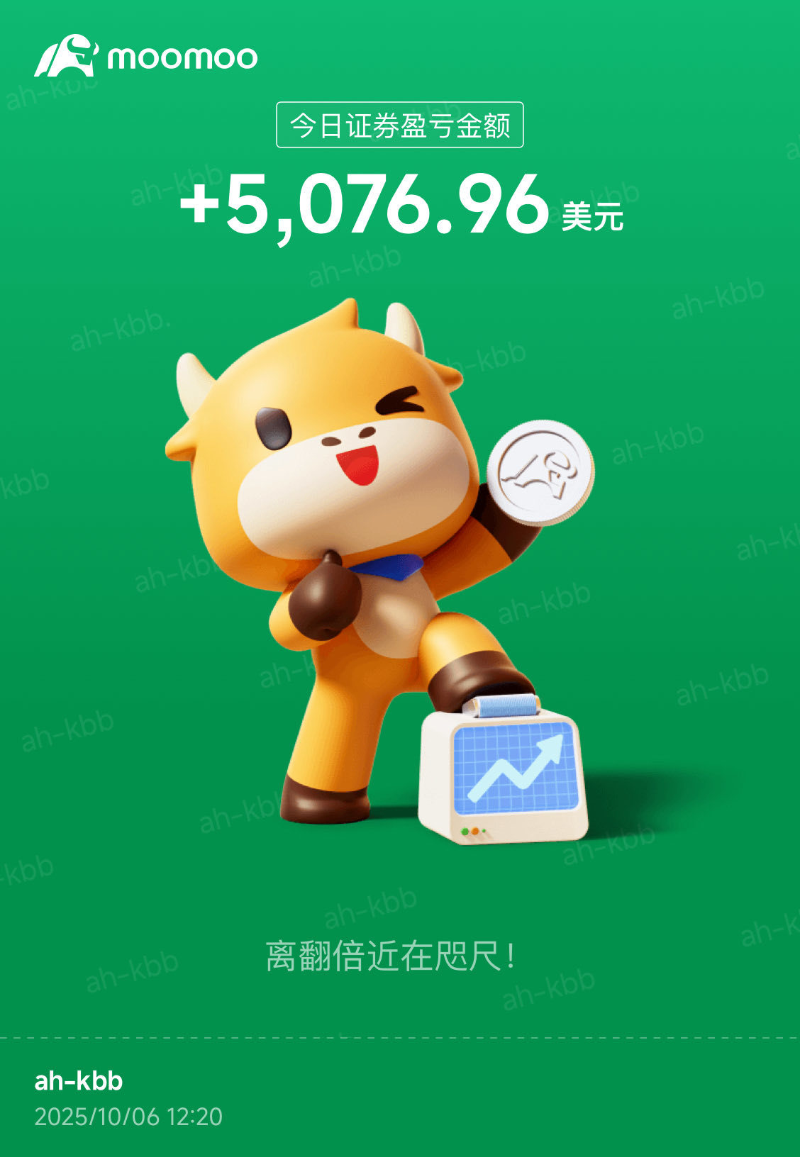 With the market rising every day, I bought some SQQQ as a hedge.[Lol]