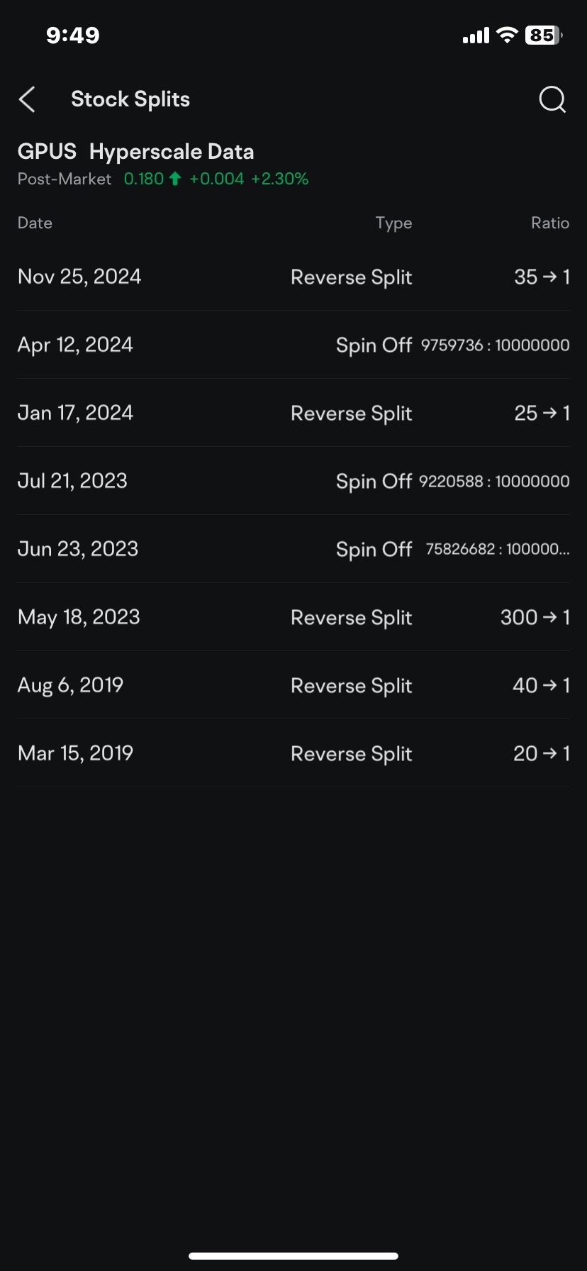 $Hyperscale Data (GPUS.US)$