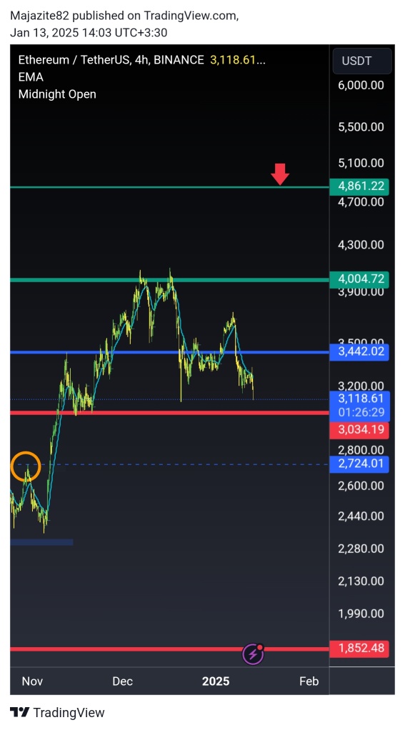 3000不是一个公平的价格？