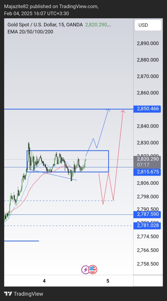 Less pullback, more trend power