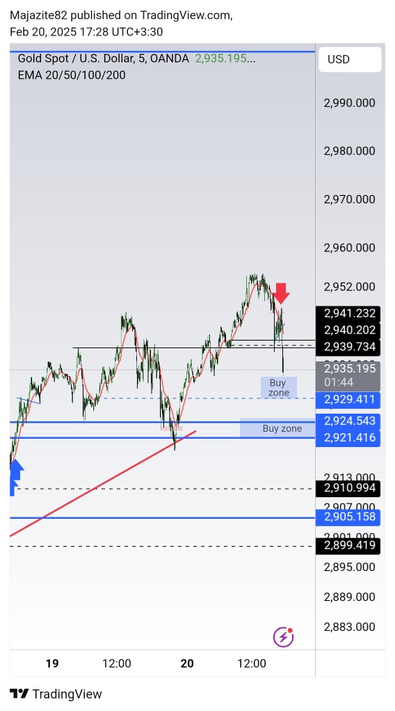 buyer's chance to 3000 is shining again