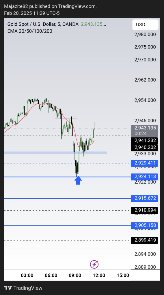 buyer's chance to 3000 is shining again