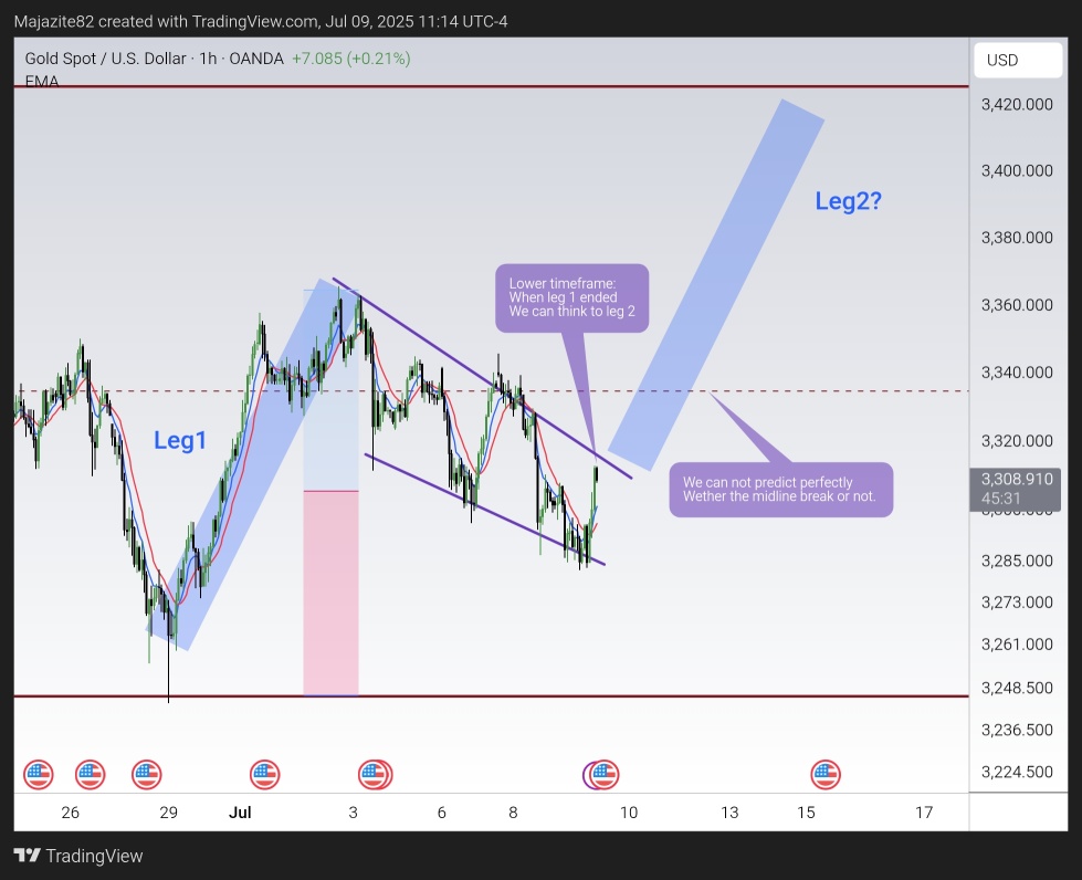 Personal idea on Gold