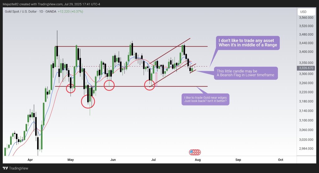 🛑 No decision Time for Gold