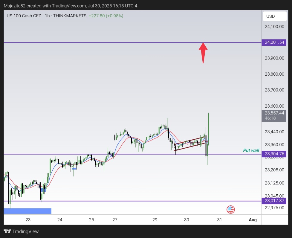 Amazing meta,amazing Nasdaq