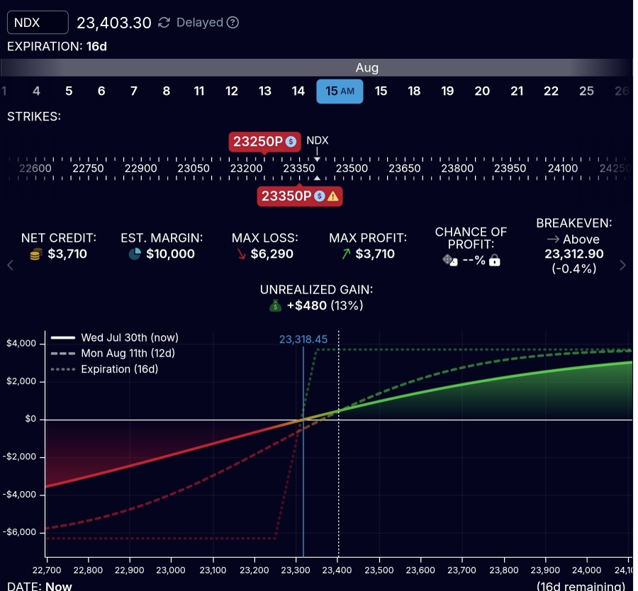 Amazing meta,amazing Nasdaq