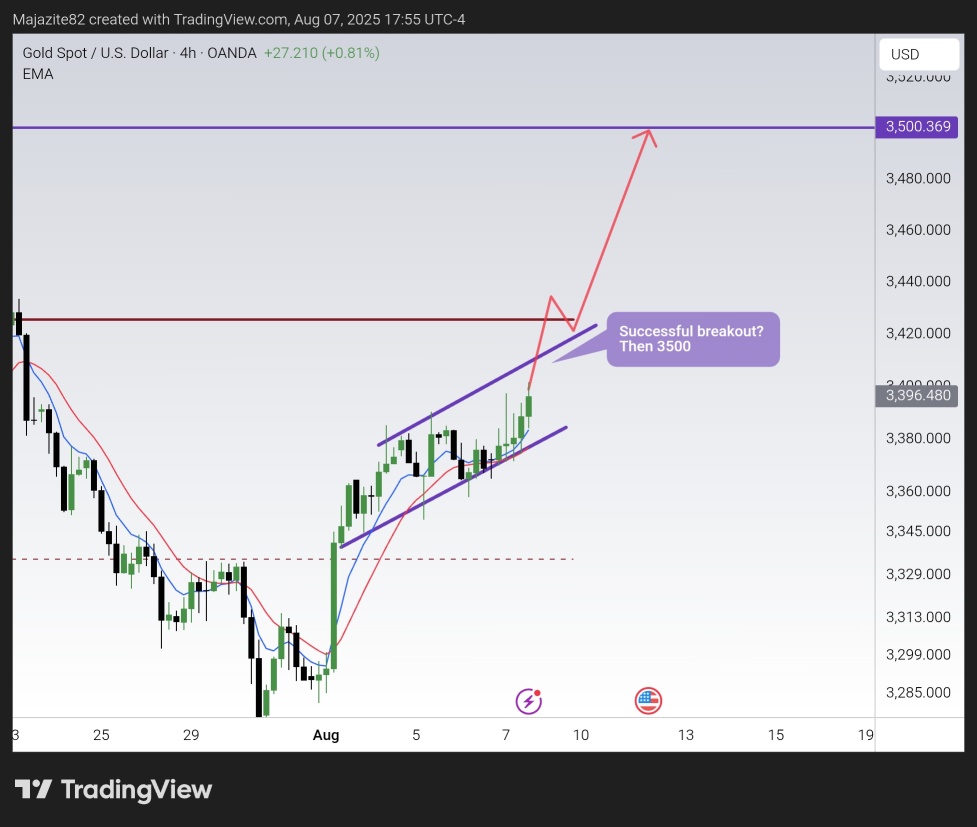 🌟 Golden mindset 2: how is my binary decision