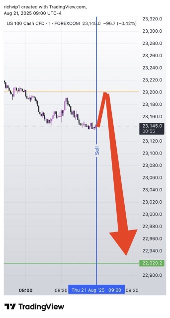 NASDAQ Aug 21st day trading idea 💡