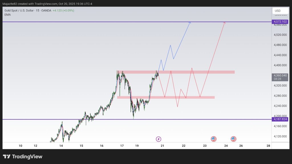 Xaausd：每次操作但不賣出！