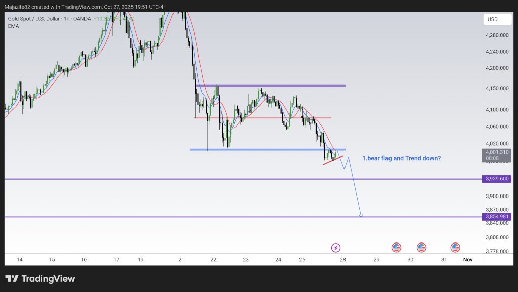 Xaausd：两种可能的情景