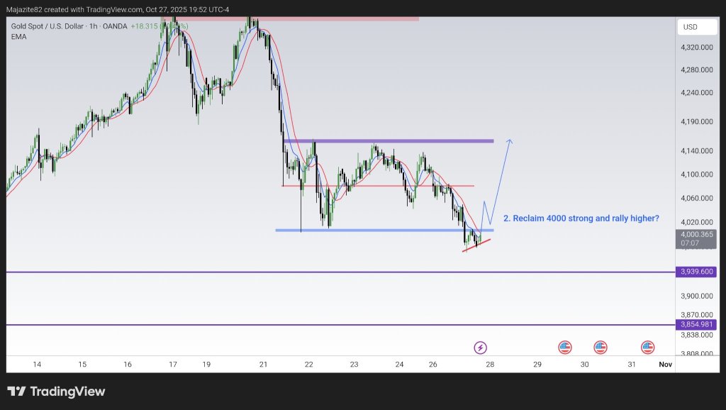 Xaausd：两种可能的情景