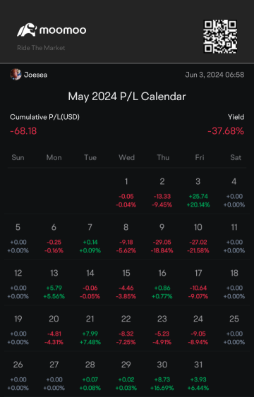 5 月的 PNL