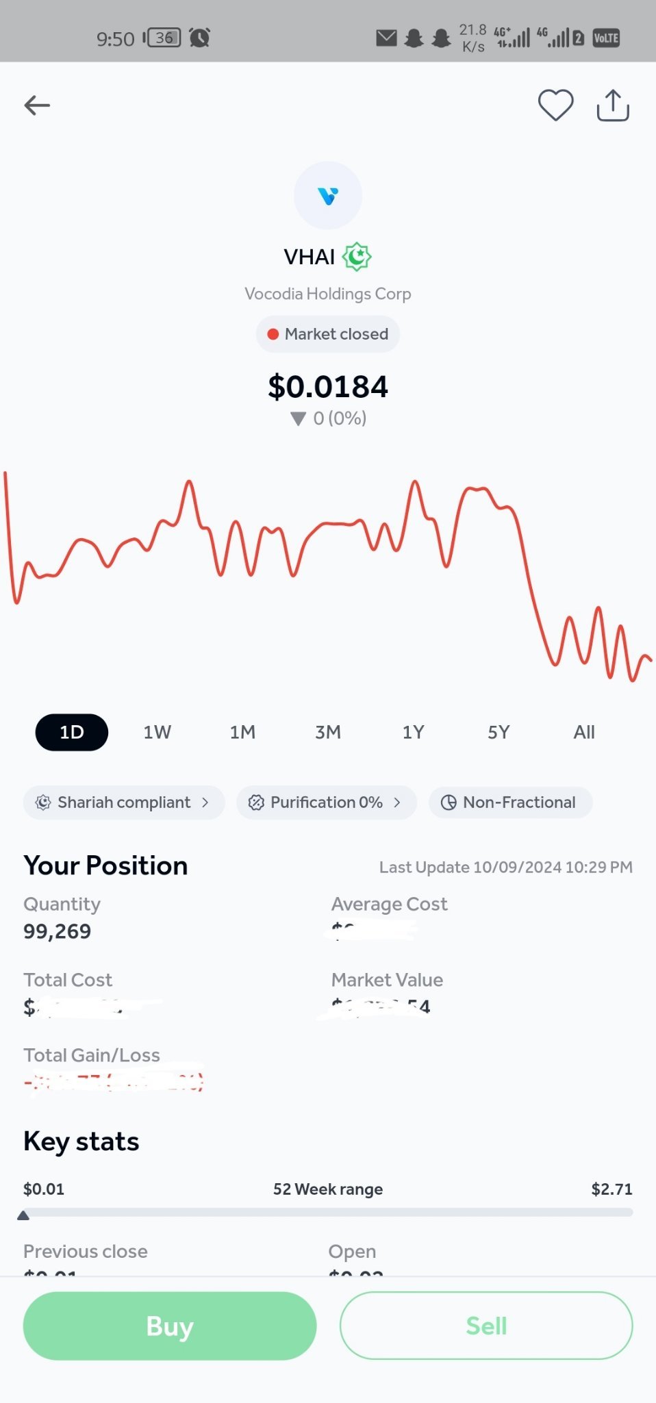 $Vocodia Holdings (VHAI.US)$