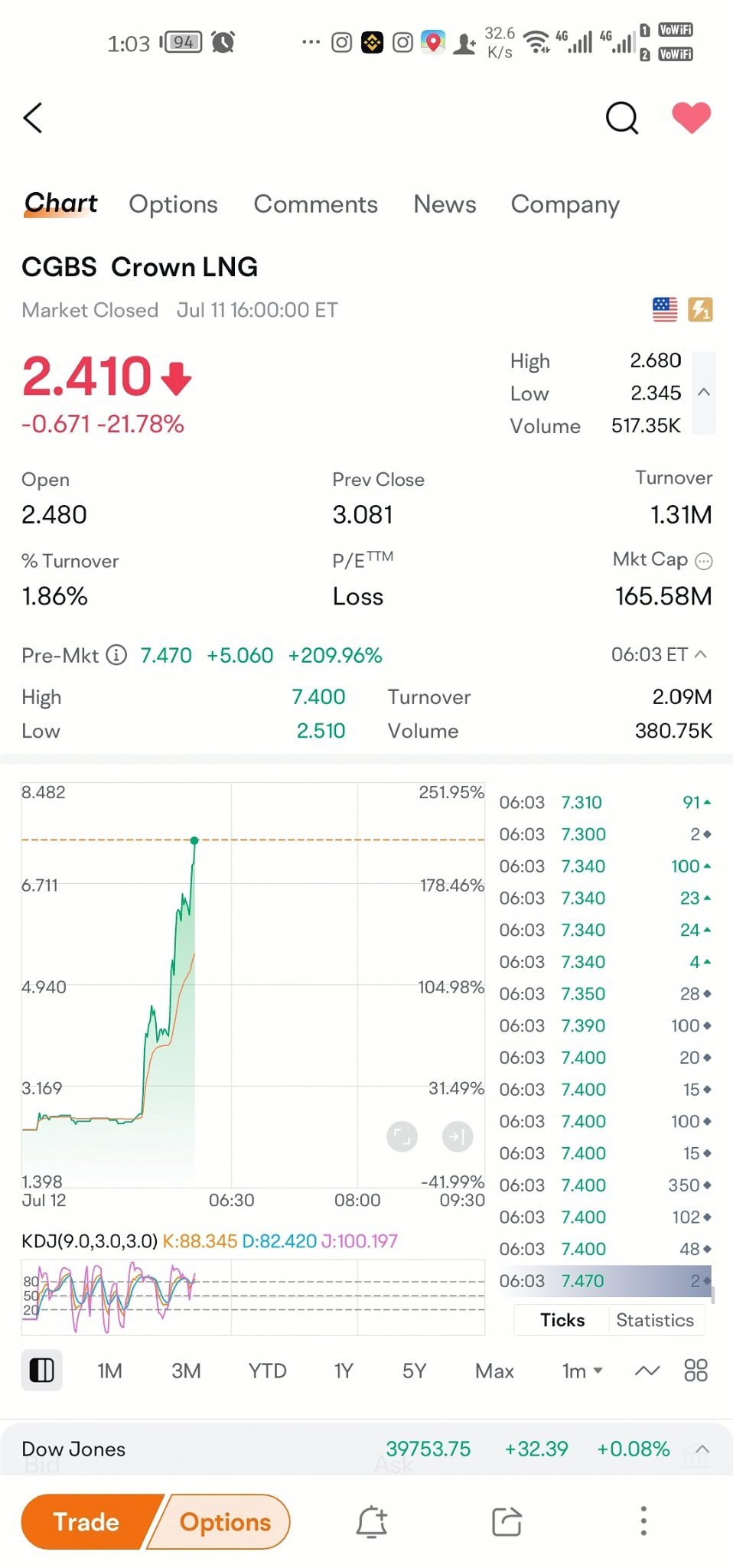 $Crown LNG (CGBS.US)$ Remember this 😢😢