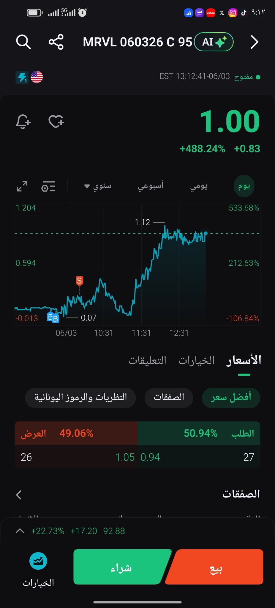 $Marvell Technology (MRVL.US)$ 🤦‍♂️🤦‍♂️