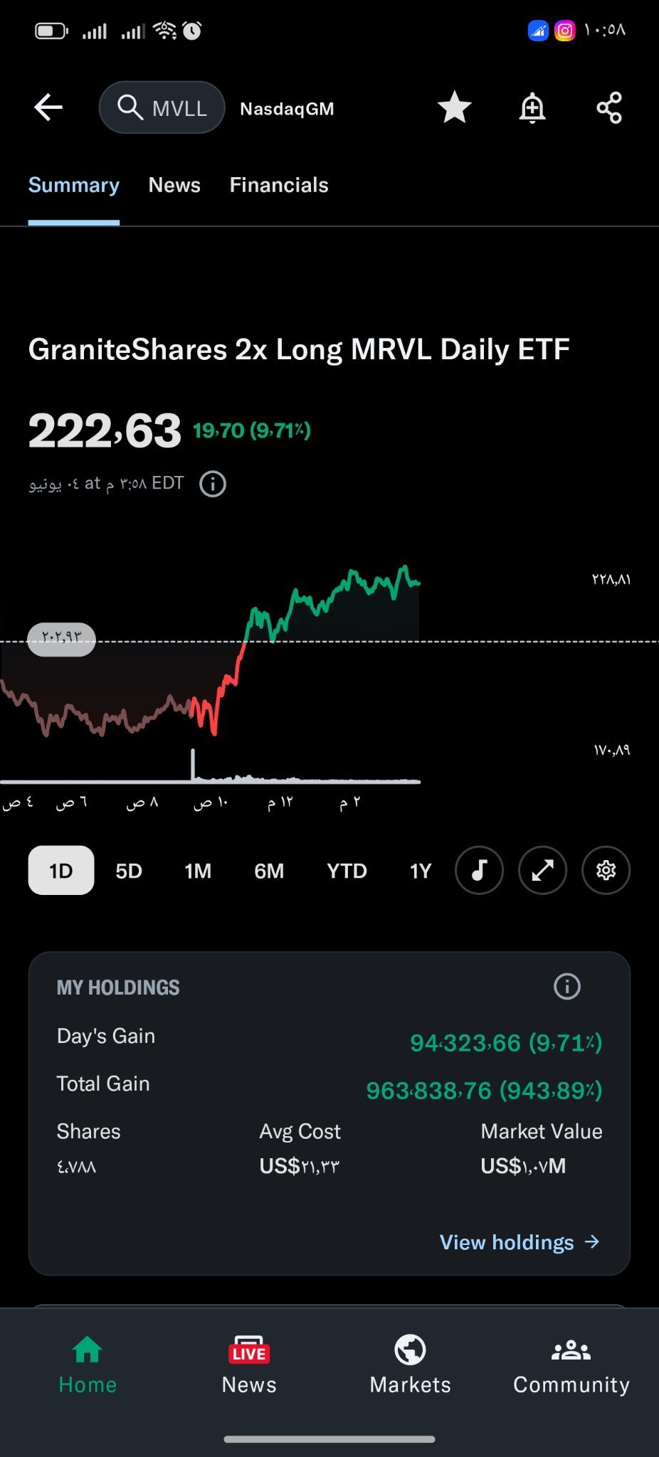 $NVIDIA (NVDA.US)$ $Marvell Technology (MRVL.US)$