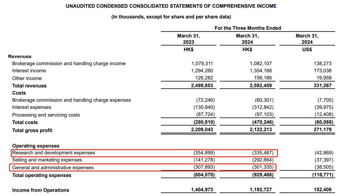 Conclusions from analyzing Moomooo's financial data