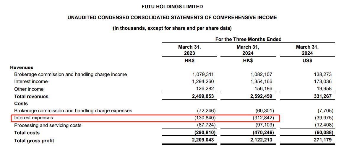 Conclusions from analyzing Moomooo's financial data