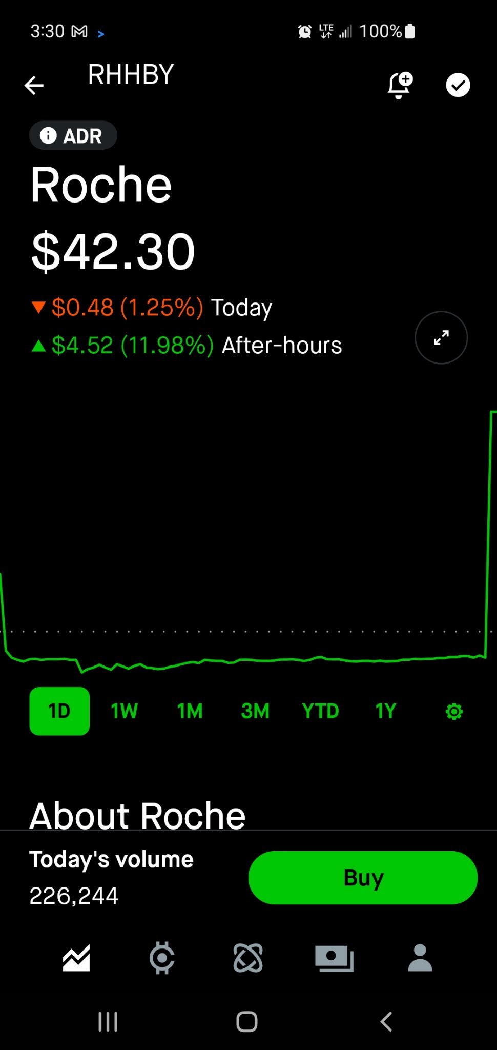 $LumiraDx (LMDXF.US)$ 為什麼$4.52昨天盤後暴漲？大家期待週一的公告。