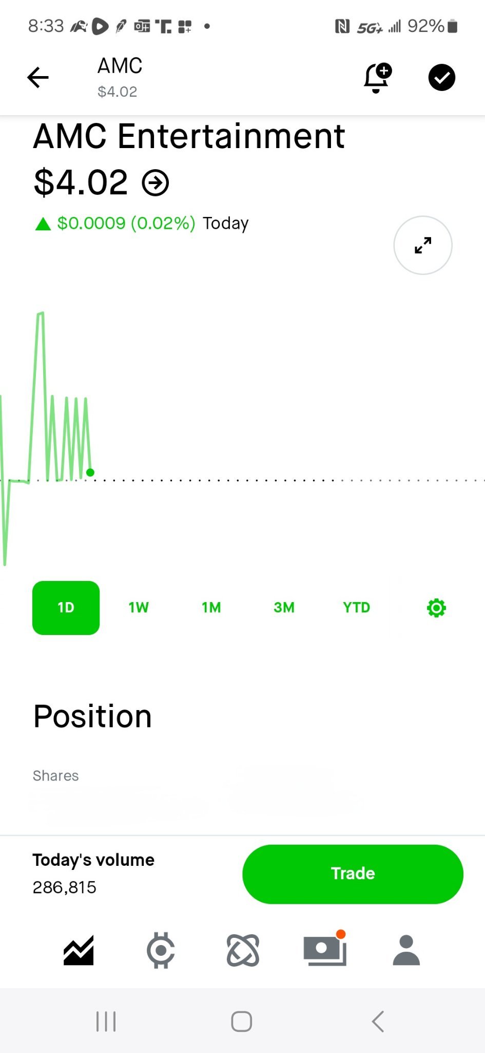 $AMC Entertainment (AMC.US)$  I buy bags and hold because this stock is normal. lol.