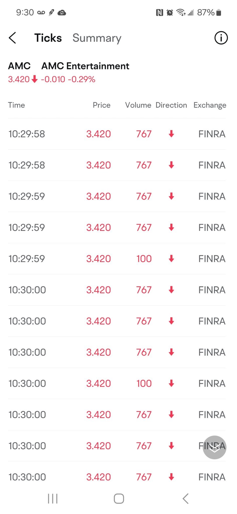$AMC院线 (AMC.US)$