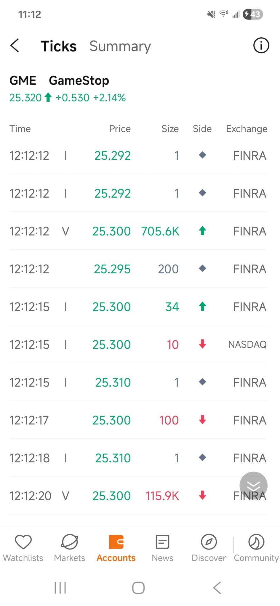 $游戏驿站 (GME.US)$