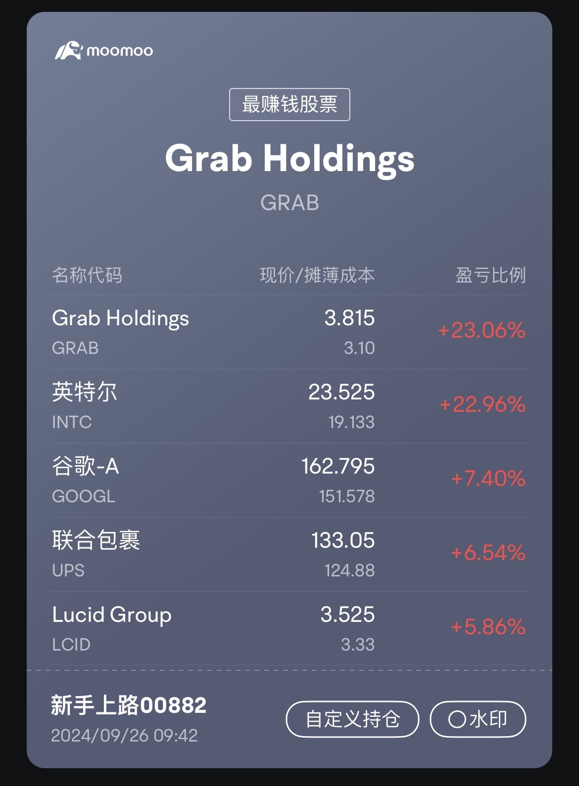 $インテル (INTC.US)$