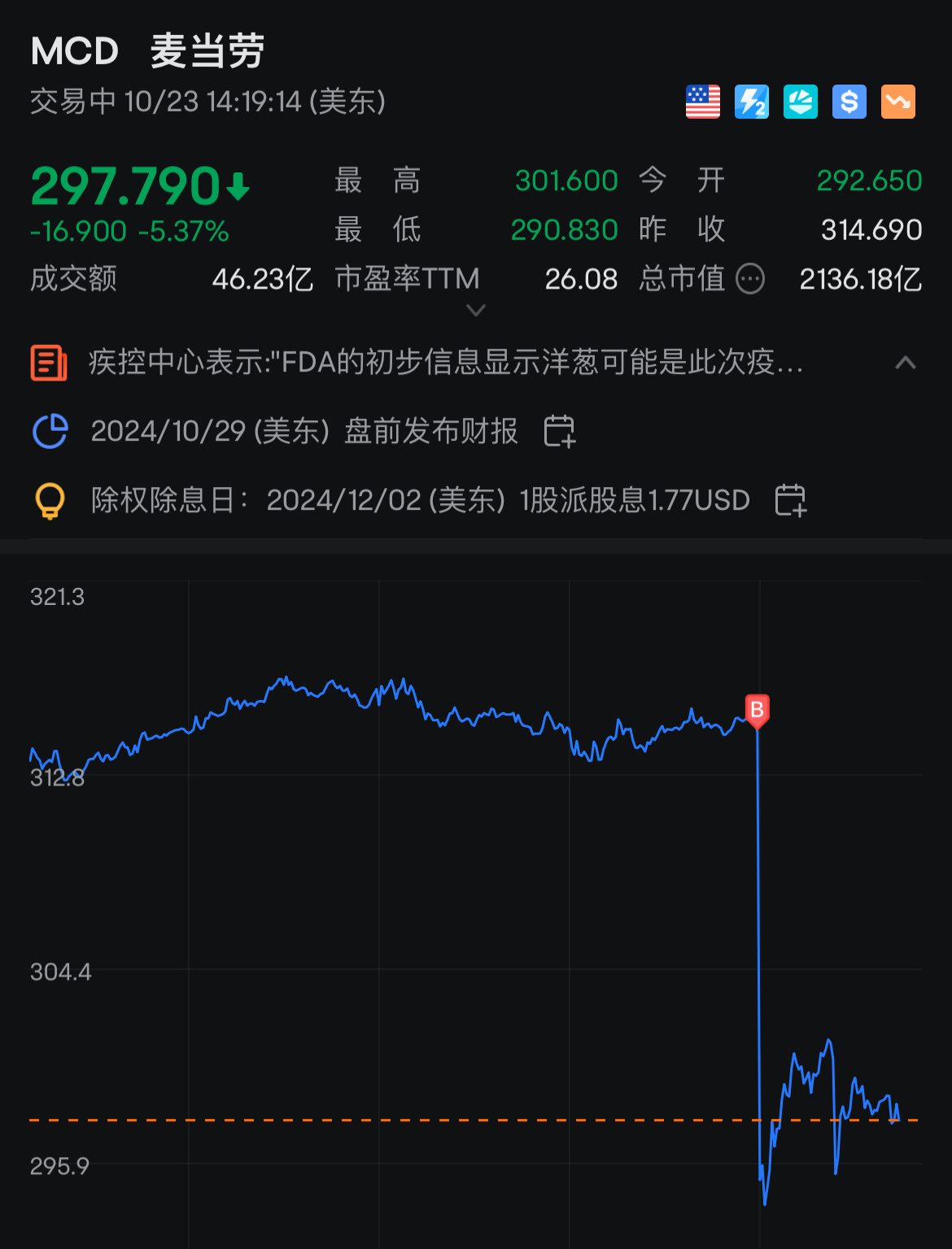 $麦当劳 (MCD.US)$ 🙈