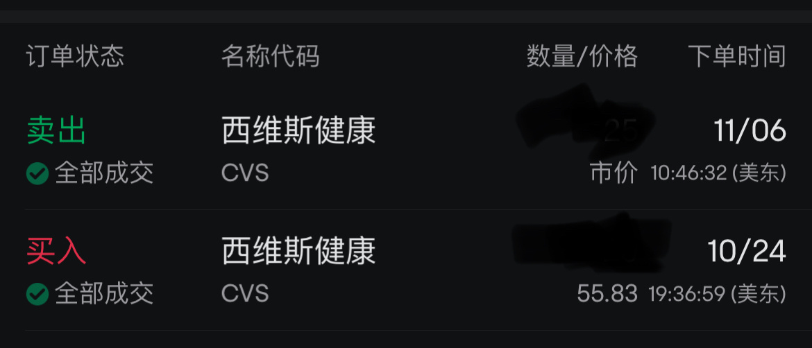 $西维斯健康 (CVS.US)$  昨天先跑了