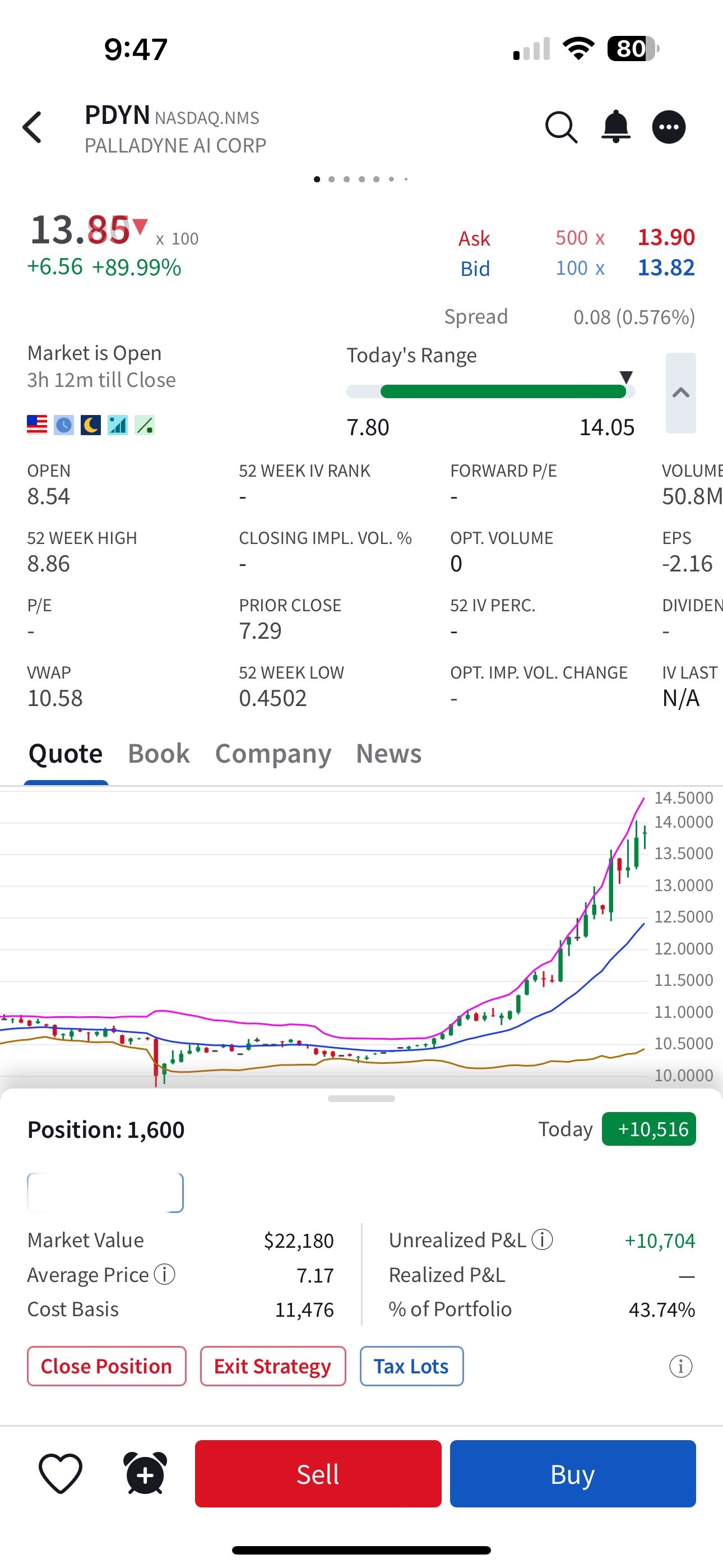 $パラダインAI (PDYN.US)$ 一日でほぼ倍になり、参加していない人には高値での購入はお勧めしません。この時点では、あなたを参加させるために誘惑的なニュースがたくさんありますが、冷静になりましょう。