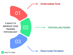 Ways to improve trading psychology