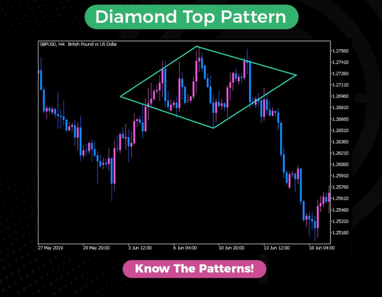 Know the  patterns!