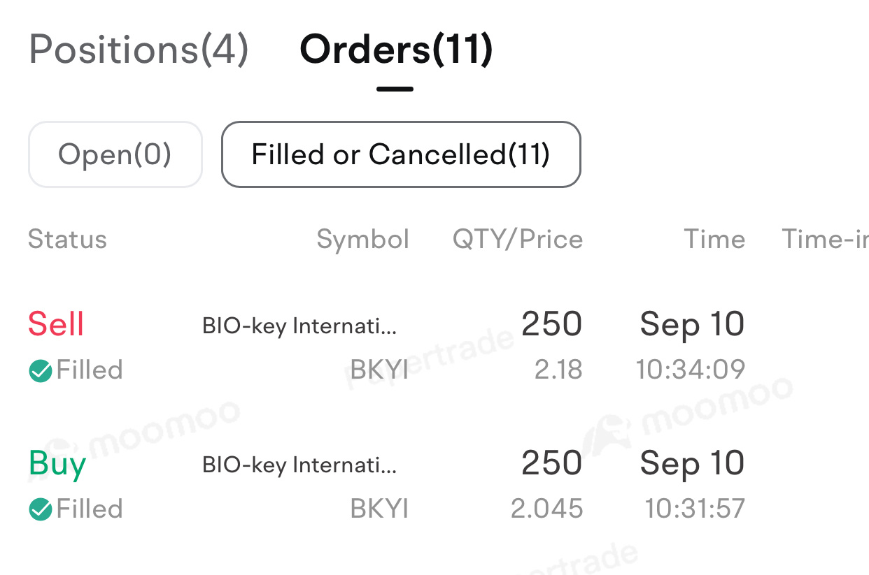 $BIO-key International (BKYI.US)$ 5% A Day Keeps Stress Away ...