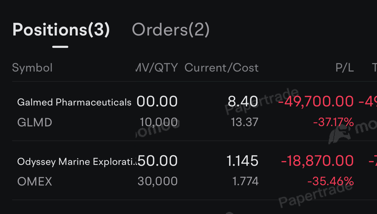 $Galmed Pharmaceuticals (GLMD.US)$ 持有低价股票并希望实现盈亏平衡不是一个好主意的原因