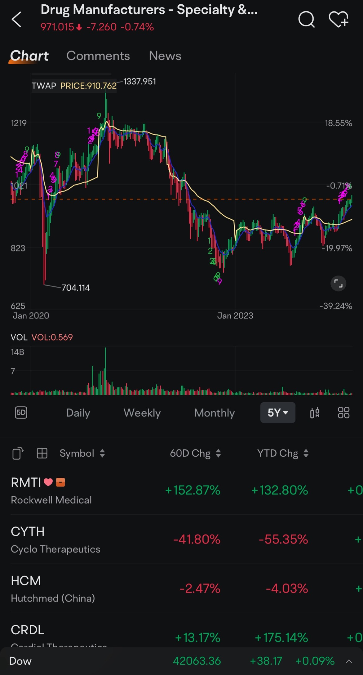 $ロックウェル・メディカル (RMTI.US)$