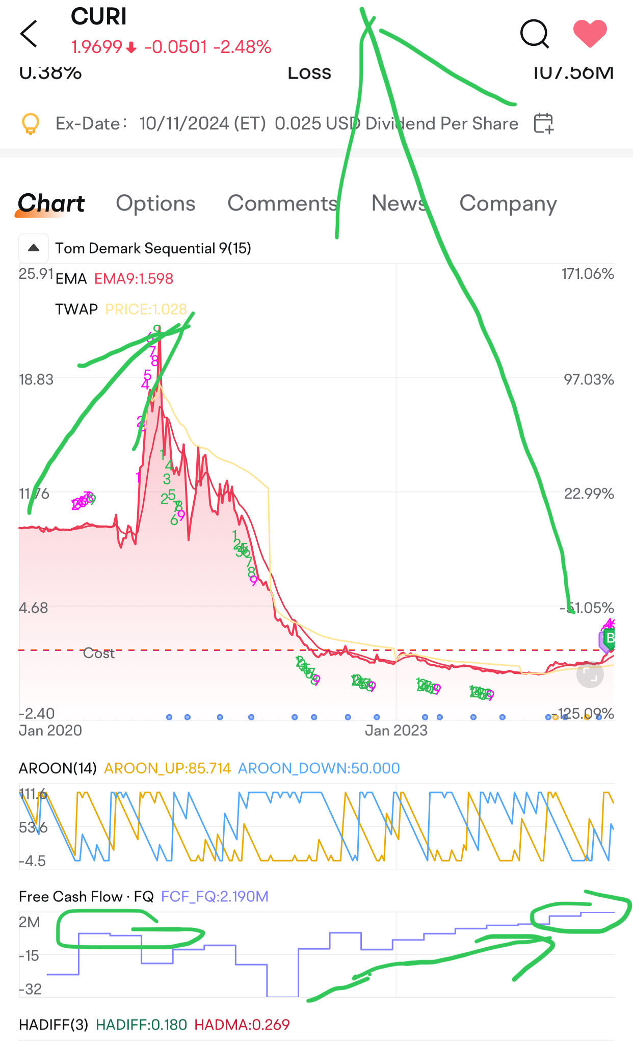 $CuriosityStream (CURI.US)$ 大家记得加入自选