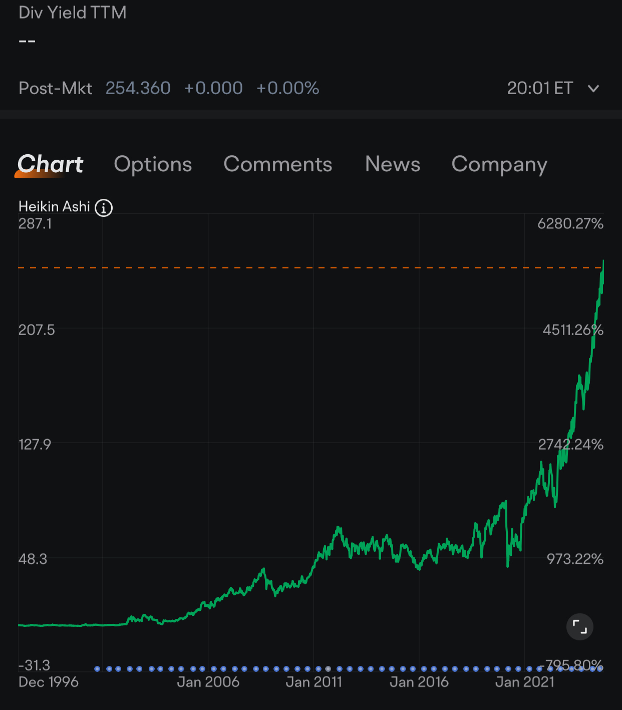 $クリーン・ハーバーズ (CLH.US)$ 👀 ロケットシップ