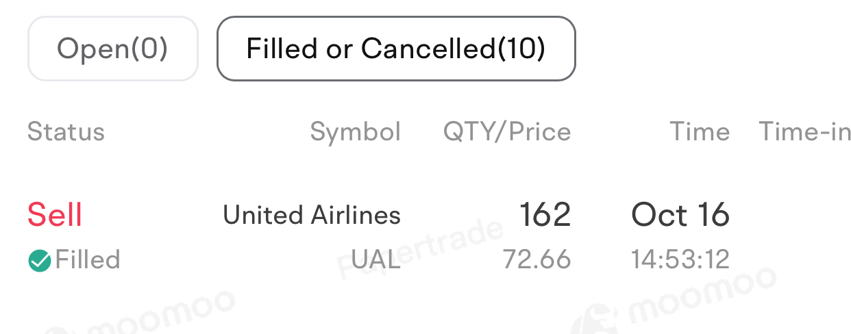 $聯合大陸航空 (UAL.US)$ 在某些日子內，成功地實踐了金融目標，脫離了交易 👍