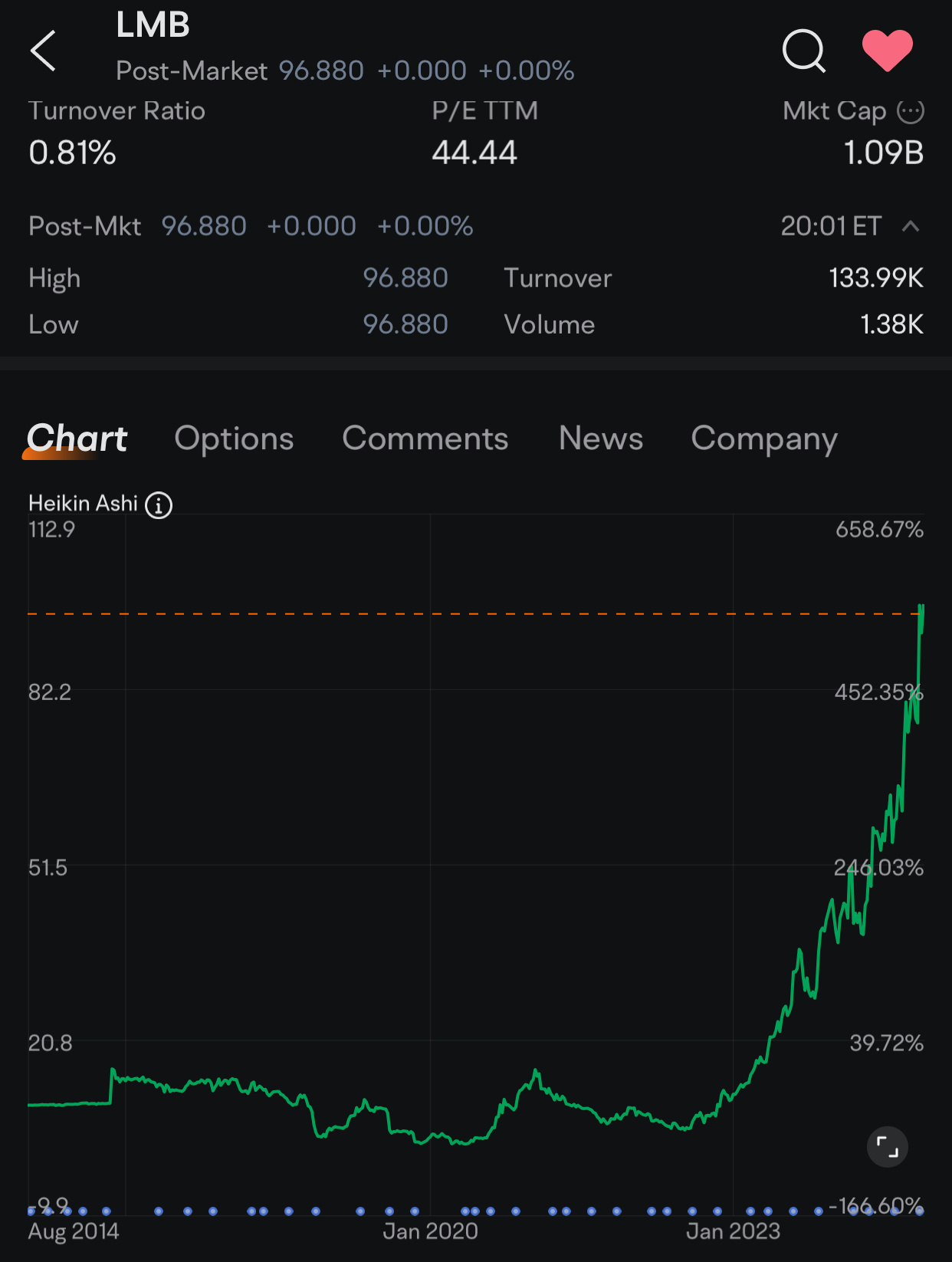 $リムバッハ・ホールディングス (LMB.US)$ 👀怪物の動き⚡️