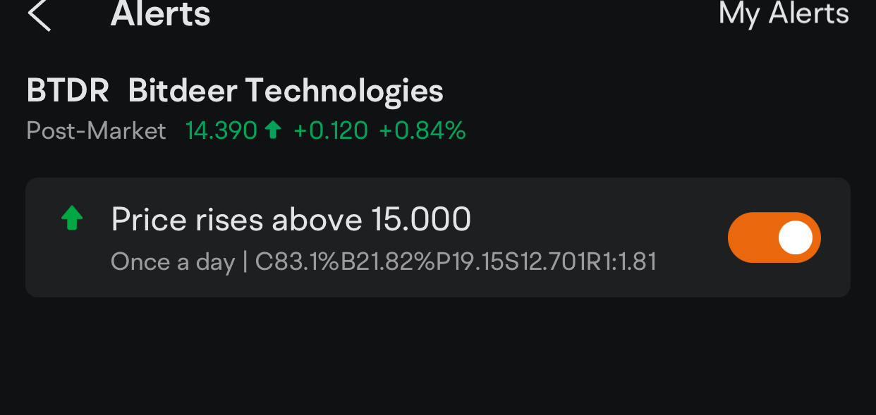 $Bitdeer Technologies (BTDR.US)$ Bitdeer Technologies Group captures interest with a notable 83.1% confidence score on overnight (  24 hour time frame ) trading...