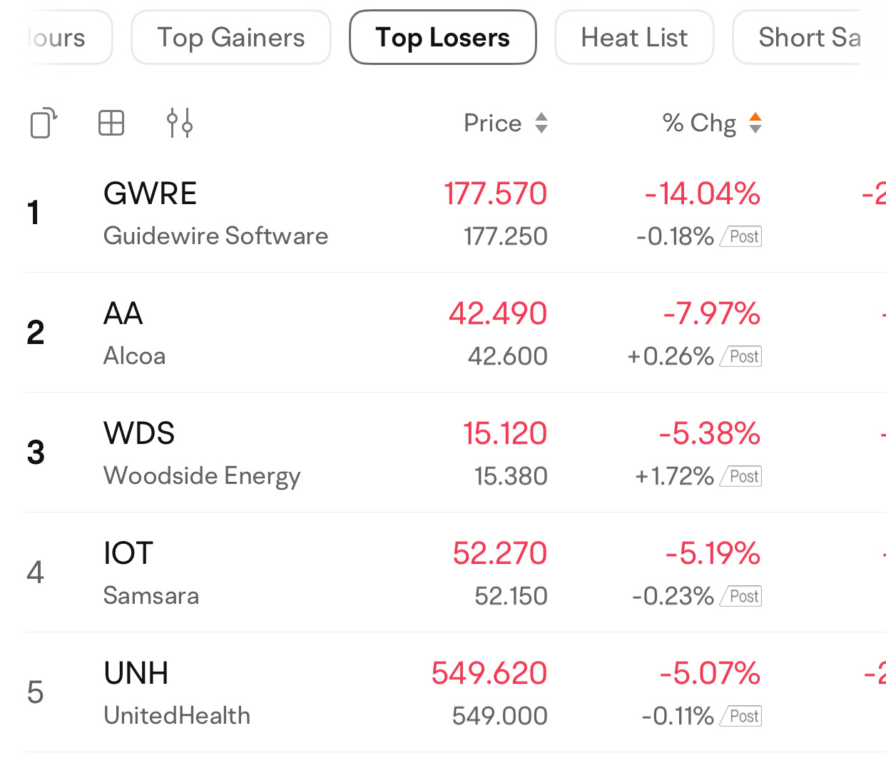 Monday watchlist for potential short