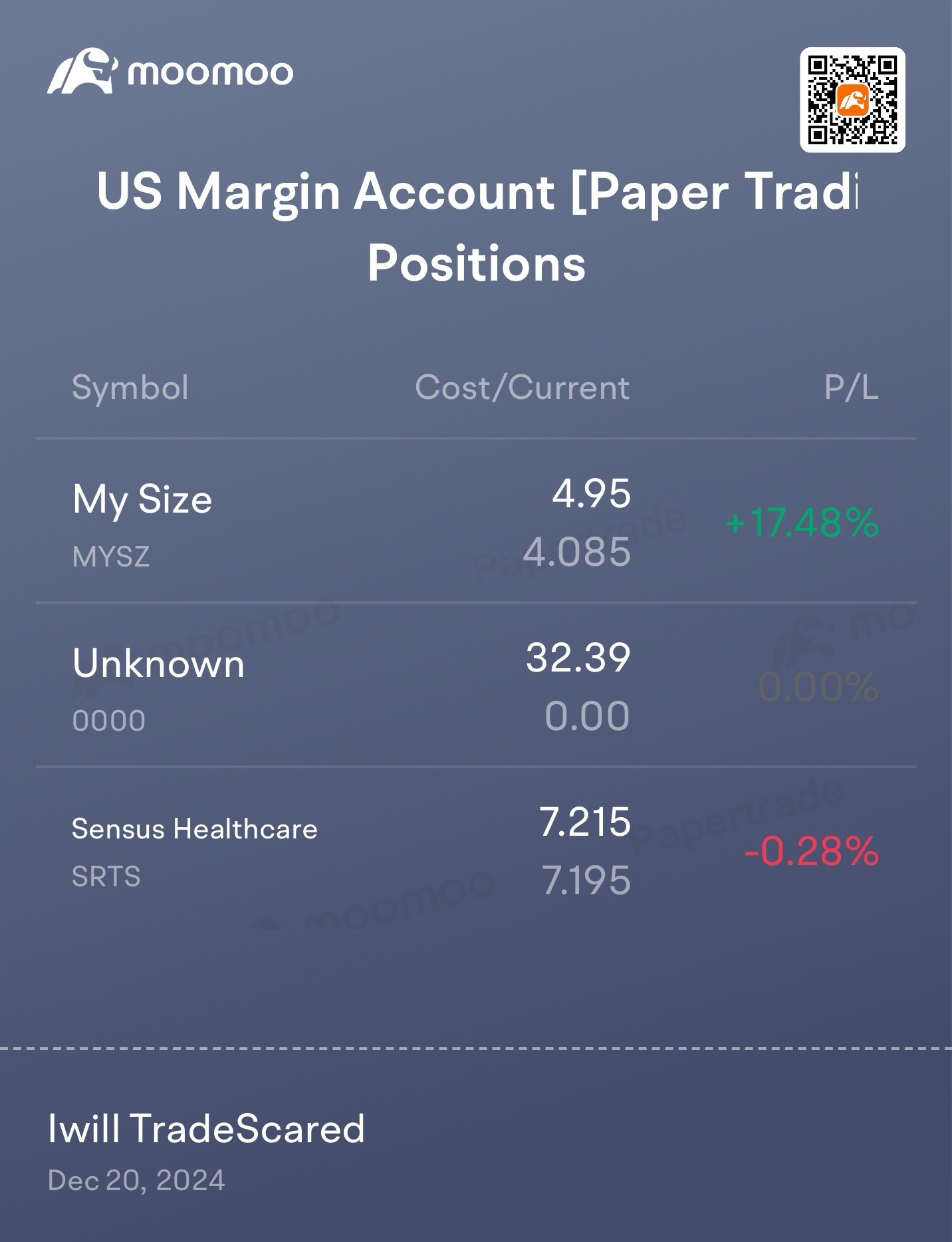 $My Size (MYSZ.US)$ 空開股票：雖然現實生活中還不是空頭交易員，但是當機會出現並手頭有錢時，我會行動，作爲這個有潛力的候選人，第一個大跌之後的第二個綠色交易日，由於買家逐漸消失，每天過度交易，可能大部分交易量來自計算機-半導體算法，如逐漸減少的綠色交易量條內日展示……