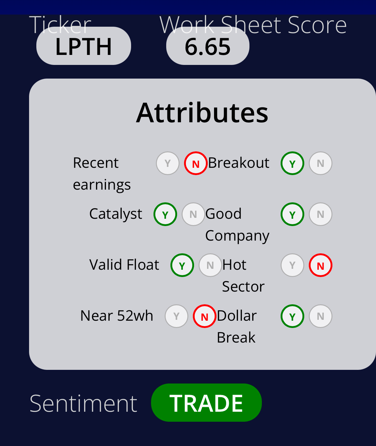 $LightPath Technologies (LPTH.US)$ Swing Trade Opportunity Summary - Score: 6.65/10 LightPath Technologies, Inc. (LPTH) shows a mix of potential and risks based...