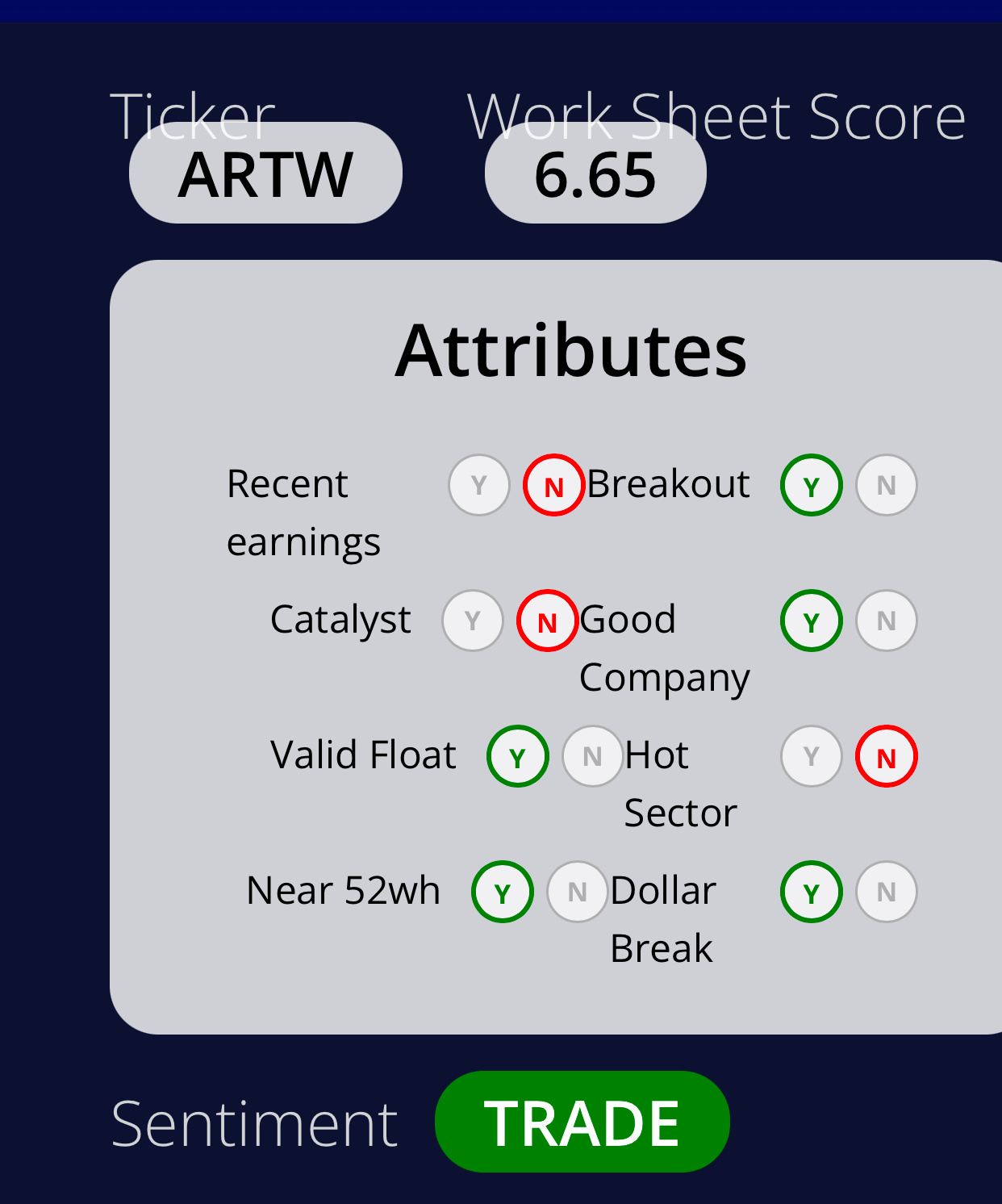 $Art's-Way Manufacturing (ARTW.US)$ Art's-Way Manufacturing Co. Inc. (ARTW) Swing Trade Opportunity Summary - Score: 6.65/10 Art's-Way Manufacturing Co. Inc. (A...